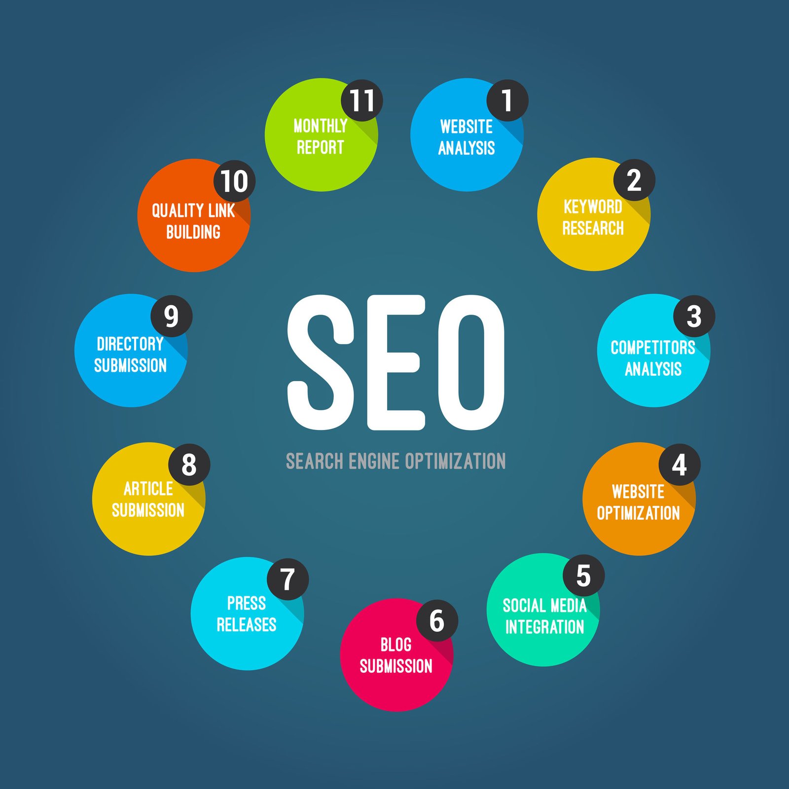 Home seo